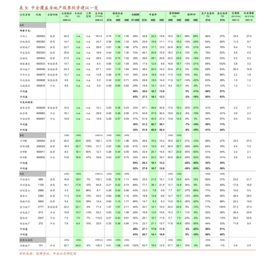 頭豹研究院 2021年中國睡眠經(jīng)濟(jì)行業(yè)概覽——新消費(fèi)趨勢(shì)下的“藍(lán)海市場(chǎng)”與硬件及輔助設(shè)備研究