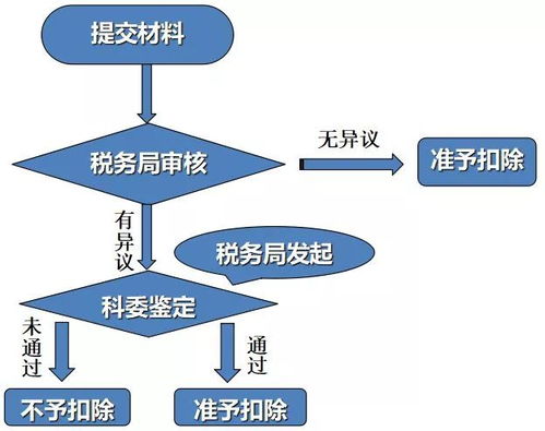 盤點(diǎn)丨2018上半年，創(chuàng)新公開課知識(shí)點(diǎn)匯總 上 硬件及輔助設(shè)備的研究